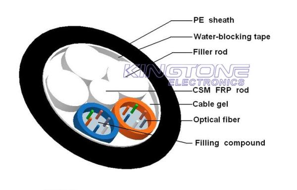 G.652D 2 Core 24 Core Fiber Optic Network Cable GYFTY53 with PE sheath in Black