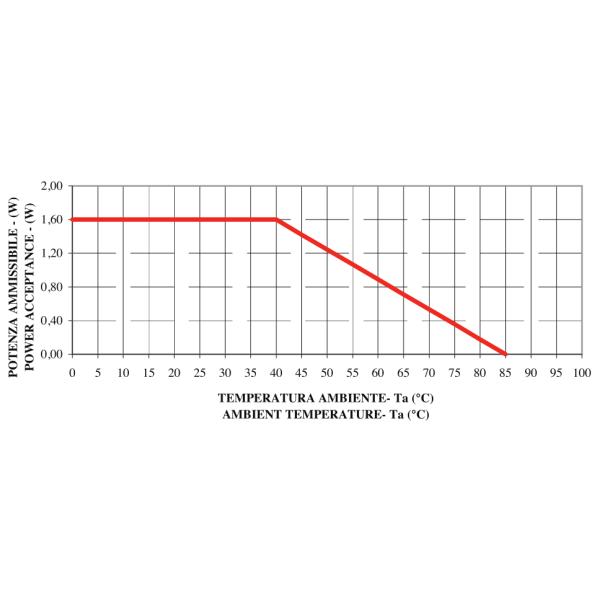 PCB отверстия установки PTF-77 15mm установил патрон предохранителя трубки 5.2x20mm для стеклянных керамических взрывателей