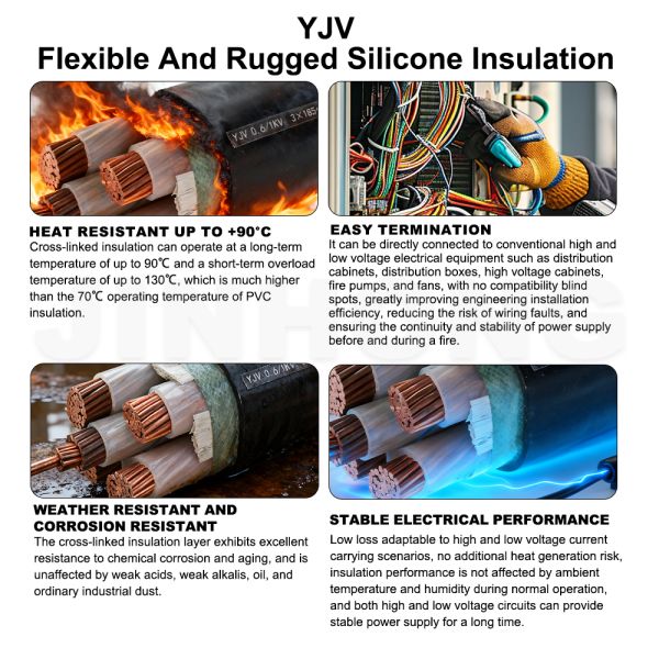  YJV Copper Conductor XLPE Insulated PVC Sheathed Power Cable | Non-Armoured Indoor & Duct Electrical Distribution Cable