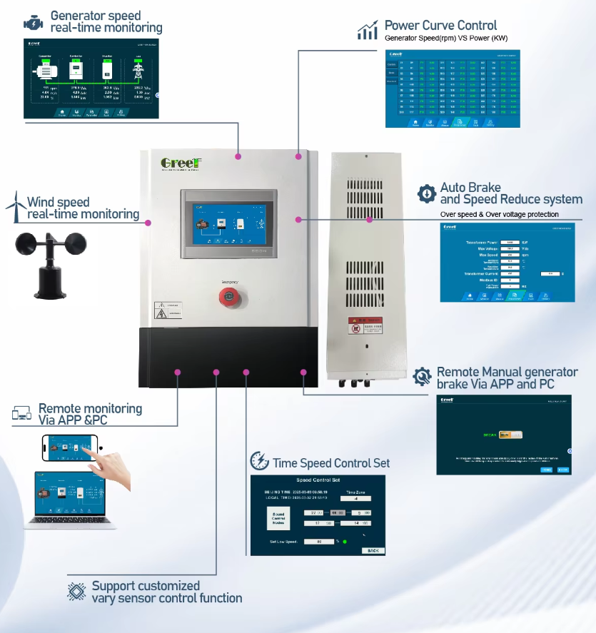 99.9% Mppt Efficiency On Grid Wind Controller With AC To DC Converter