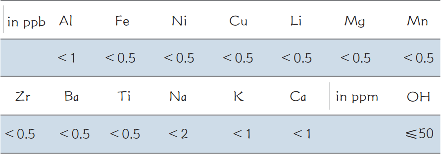 Ultra Purity Quartz Semiconductor Optical Quartz Raw Material