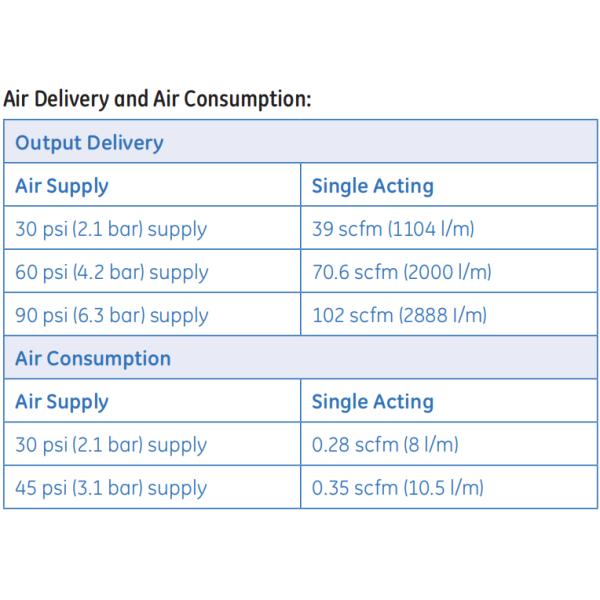 Пневматический силы цифров клапана клапана позиционера 3,6 до 300 Мм КЭ ЭАК перемещения