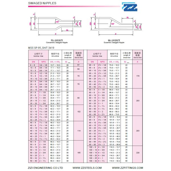 Seamless BSPP Thread Forged Concentric Swage Reducer