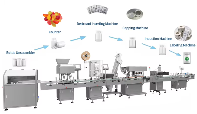 High-Speed Automatic Tablet Counting Machine with 15,000 Tablets Per Minute and >99.98% Accuracy for 10~500ml Bottles