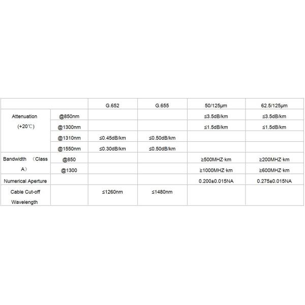 câble recto d'intérieur G652D de fibre de mode unitaire de 3mm GJFJV avec la gaine de LSZH