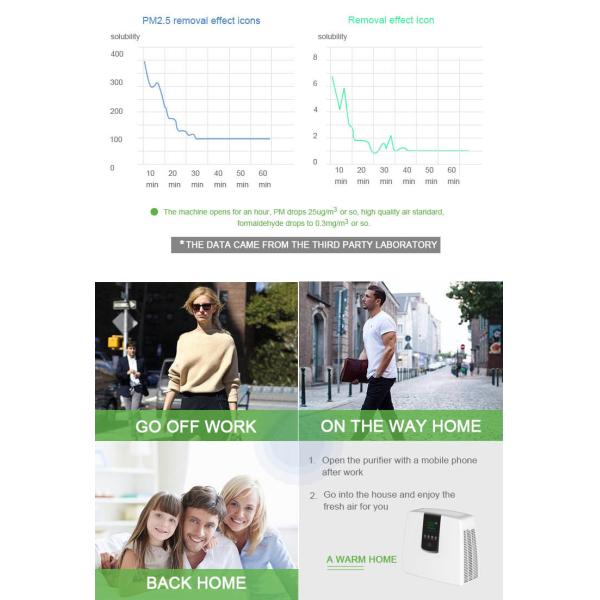 25 кв рабочий стол дома замка 180m3/h ребенка очистителя воздуха озона