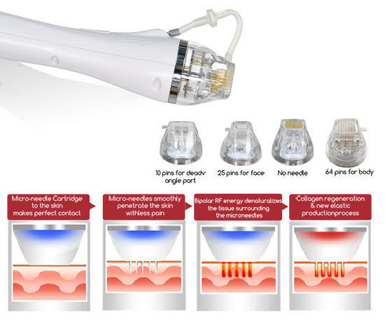 9 In 1 Multifunctional Beauty Machine 1064nm 532nm 1320nm Yag Laser