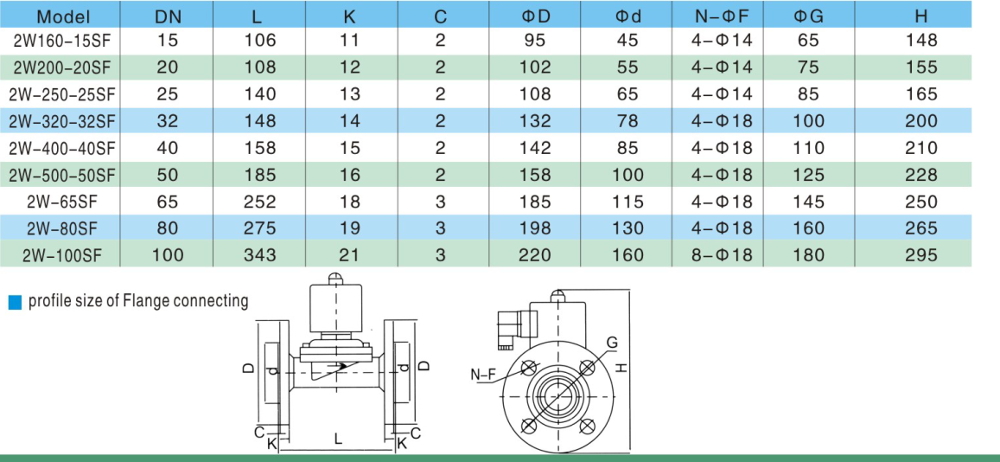 NC 2W400-40SF Direct Acting SS304 Flanged DN40 Water Solenoid Valve Round Iron Coil IP54