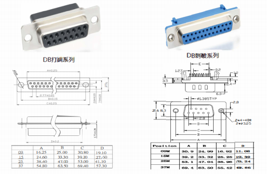 D-SUB Connectors DB Series 9 Pin Female Soldering Type Connector