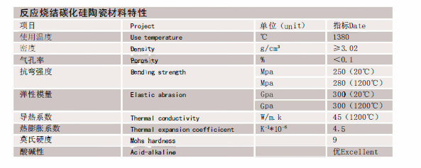 Faisceau carré de carbure de silicium sintré de qualité industrielle