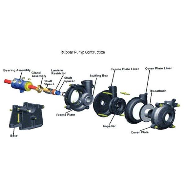 Centrifugal Horizontal Rubber Slurry Pump Spare Parts