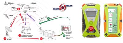Faro de localizador personal por satélite con el transmisor de la señal 5W