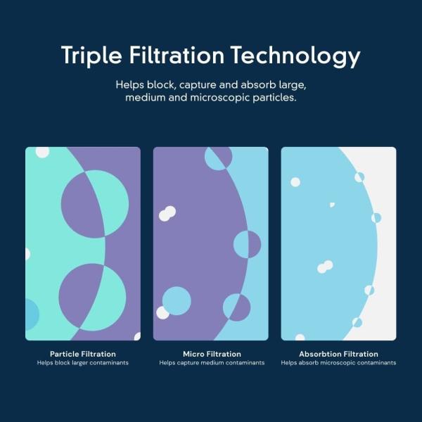 Household Pre-Filtration Water Filter 5 EDR5RXD1 for Single Pack Refrigerator Replacement