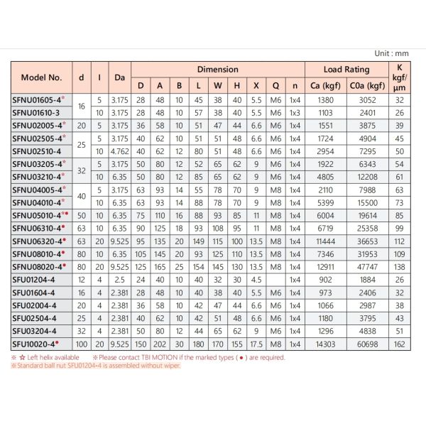 High Efficiency Ground Ball Screw TBI 4010 C5 Screw Shaft 40mm Diameter
