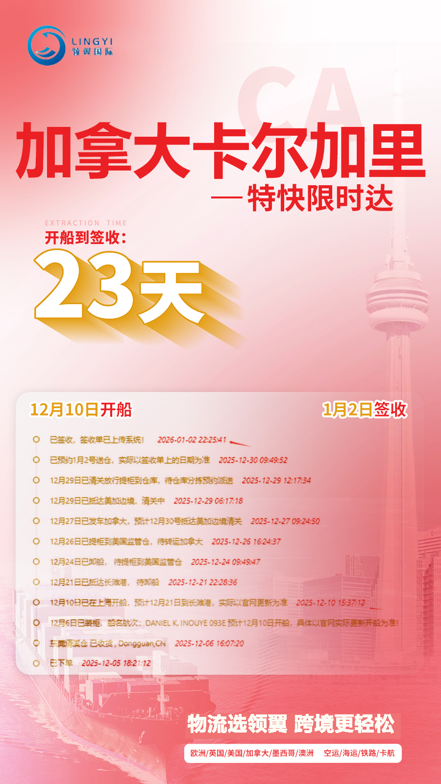 Day & Ross Carrier Shipping Service From China 3-5 Days Transit Time To Actual