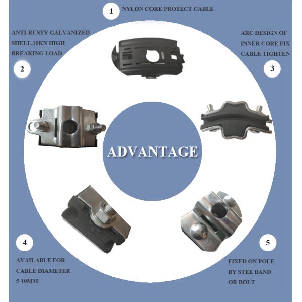 FSC 8KN 4mm ADSS Suspension Clamp , Figure 8 Cable Clamp