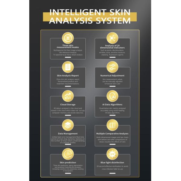 AI Face Skin Analyzer Multi-spectrum LED Light 3D Topography Tech EU 21.5