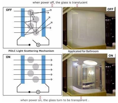 ISO9001 2000 Micron 2mm PDLC Switchable Smart Film