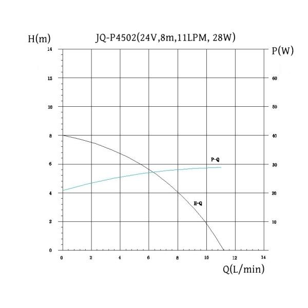 Panneau de moteur sans balais 24V CC pour mini pompe de circulation d'eau chaude JQ-P4502