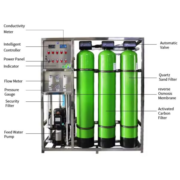 500LPH Industrial Water Treatment Equipment 2.05KW For Purifying Water