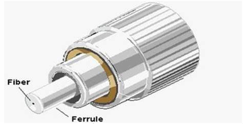 SC/LC/APC/Customized Loss Zirconia Ceramic Ferrules Fiber Optic System Components