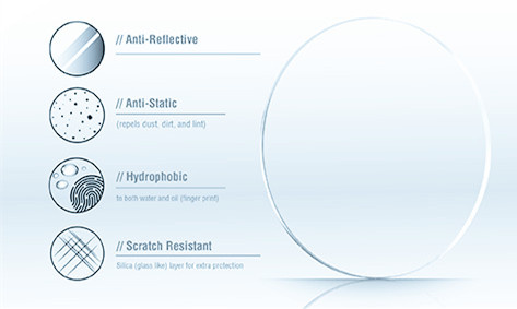 Prescription AR Coated Lenses , 1.56 Gray / Brown Photochromic Lenses Multifocal Vision