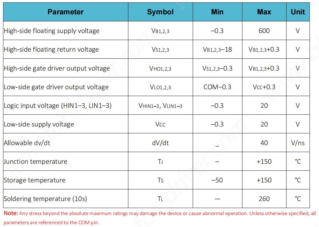 JY213H 600V Three-Phase Gate Driver IC | High-Speed MOSFET & IGBT Driver for 3 phase bldc motor controller