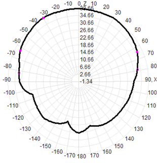 Leenz Satellite Positioning Antenna GPS Beidou Outdoor Timing Antenna Marine Antenna