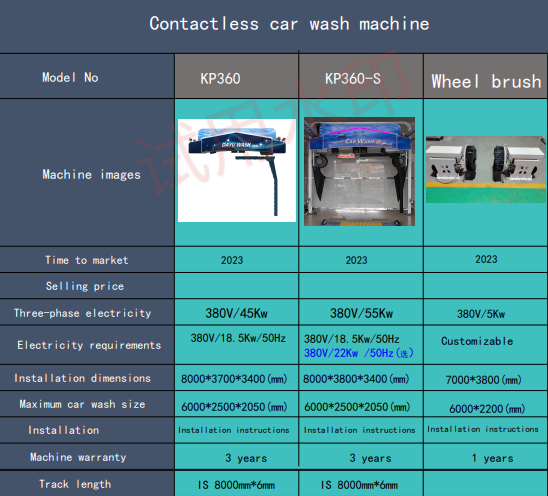 Rollover Car Wash System 304 Stainless Steel Automatic Touchless Car Washing Robotical Touchless Car Wash Equipment