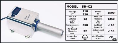 Industrial Hot Air Devices