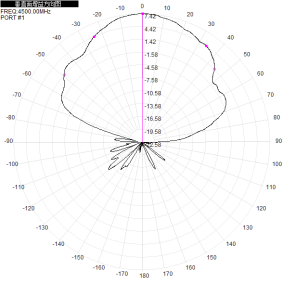 400-6000MHz 7dBi Gain Waterproof Microstrip Directional Antenna for UAV Measurement and Control