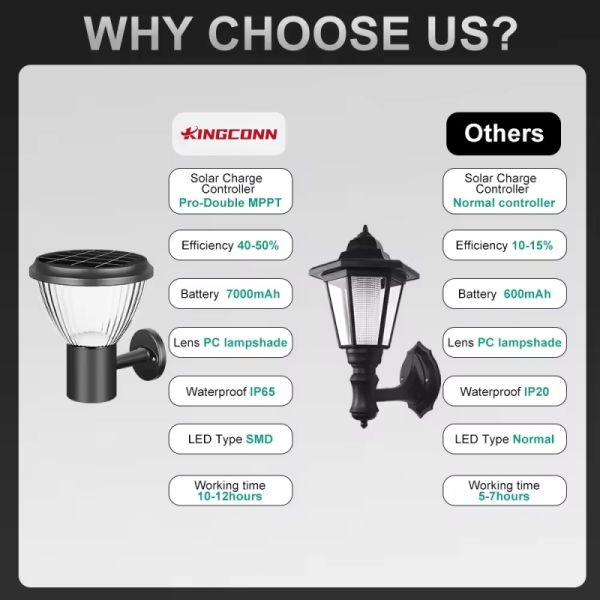 LED Solar Wall Light With Dusk to Dawn & High Brightness for Patio & Porch
