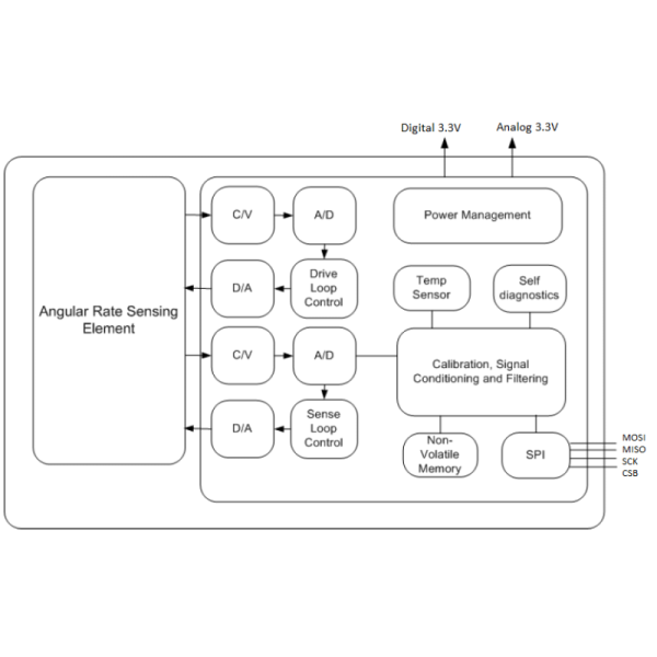 Digital SPI Interface Capacitive 3D MEMS Single Axis Gyroscope muRata SCR2100-D08-6 for Angular Rate Output