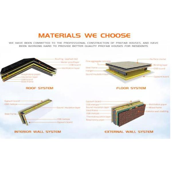 AZ150 GI Steel Light Steel Prefab House Sound Insulation