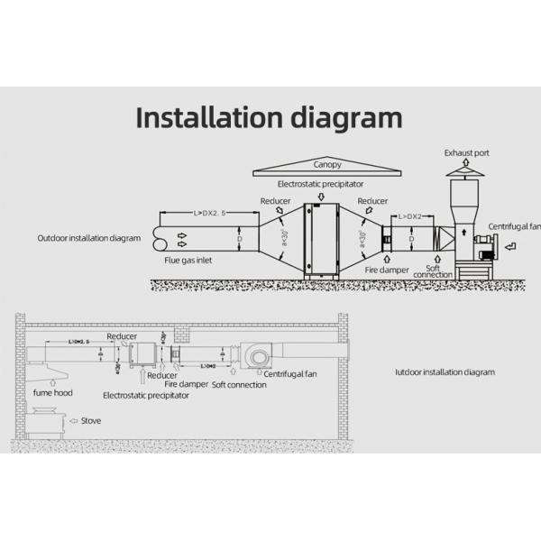 DHF DOP98% best kitchen commercial kitchen extract filtration air filtration system ecology unit air esp supplier China