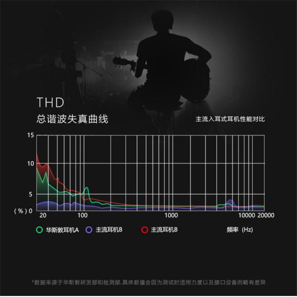 Impedance:16Ω with Metal Mircophone TPE Material Answer thecall and ring off  playing  stop and  volume control earphone