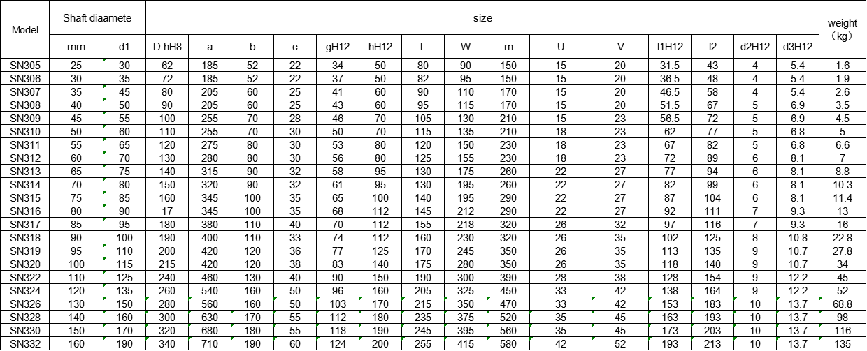 High Load Capacity Bearing housing SN318 Rubber and plastic machinery bearings