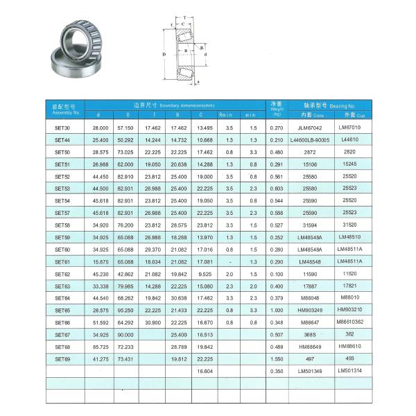 Brass Truck Wheel Bearing , High Speed Small Tapered Roller Bearings ODM Service
