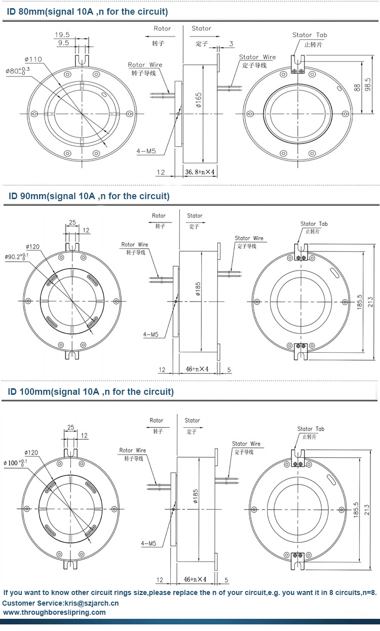 Полый вал до кольцо выскальзывания 500RPM скважины на робототехническое оборудование 1500mm OD