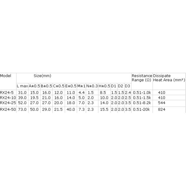 Fixed Audiophile Grade Resistors 4ohm 4R Operating Temperature 25 - 125℃