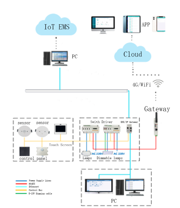 Acrel Modbus Smart Lighting Switch Driver ASL Series/Modbus-Rtu/LCD Dispaly/KNX And ALIBUS