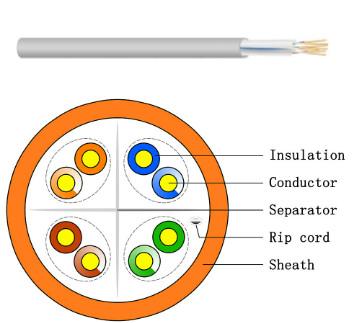 White Sheath UTP Cat 6 Outdoor Cable UTP LAN CABLE 1000 Ft CCA