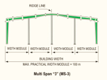 Prefab 70 x EU сталь 95 - обрамленные здания, промышленный корабль пакгауза покрывают