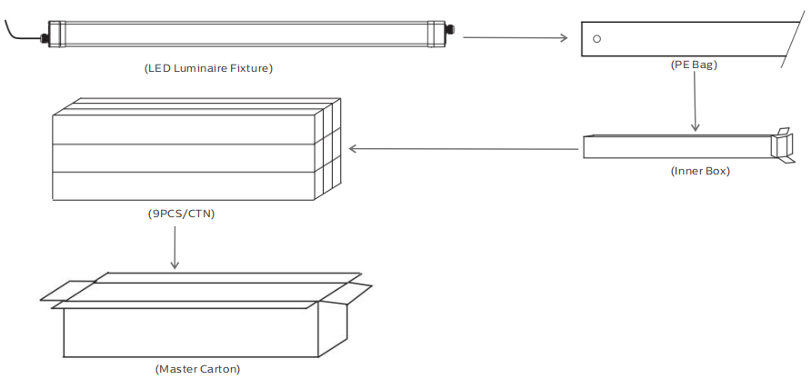 5ft/60W D5 LED Moisture-proof Light with DIP Switchable Power/3CCT 160LPW Efficiency