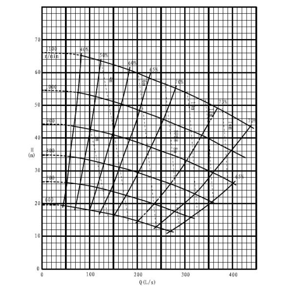 Bomba centrífuga horizontal de la mezcla del camión volquete para trabajos de tipo medio