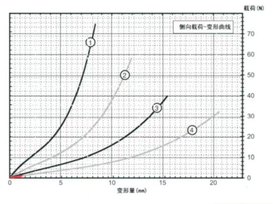 Опыт непревзойденного управления вибрационным ударом с компактным изолятором из проволоки GR4