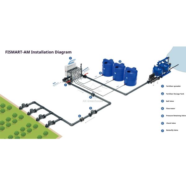 Fismart-AM 30S Stabilization Intelligent Irrigation Agricultural Fertilizer Spreader Machine Bypass Fertilizer Dosing System