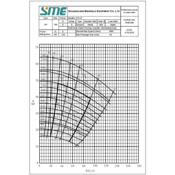6 / 4 D - Metal Slurry Pump Horizontal Type Heavy Duty for Quarries Quality Made in China