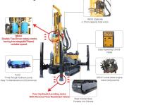 140mm MultiFunction broca pneumática da esteira rolante de 300 medidores