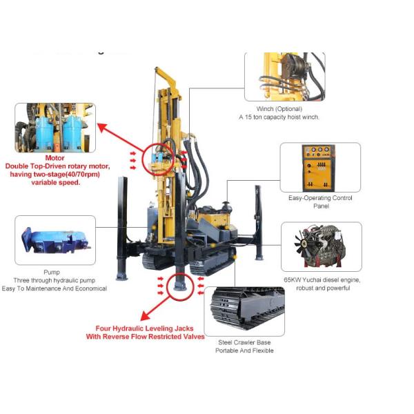 18t Lifting Force Large Pneumatic Drilling Rig Water Borehole Machine